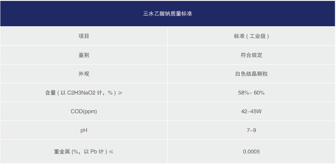 乙酸钠